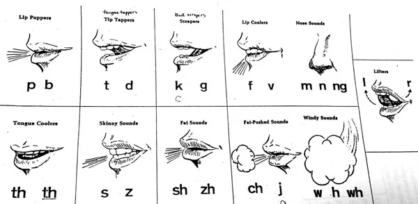 english-mouth-and-lips-sounds-for-consonants.jpg