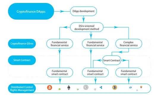 14 Cryptofinance Smart Contract Call.PNG
