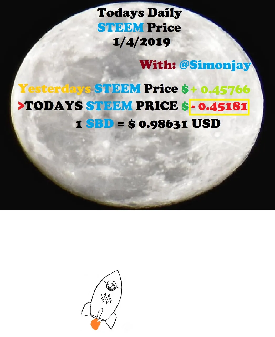 Steem Daily Price MoonTemplate01042019.jpg