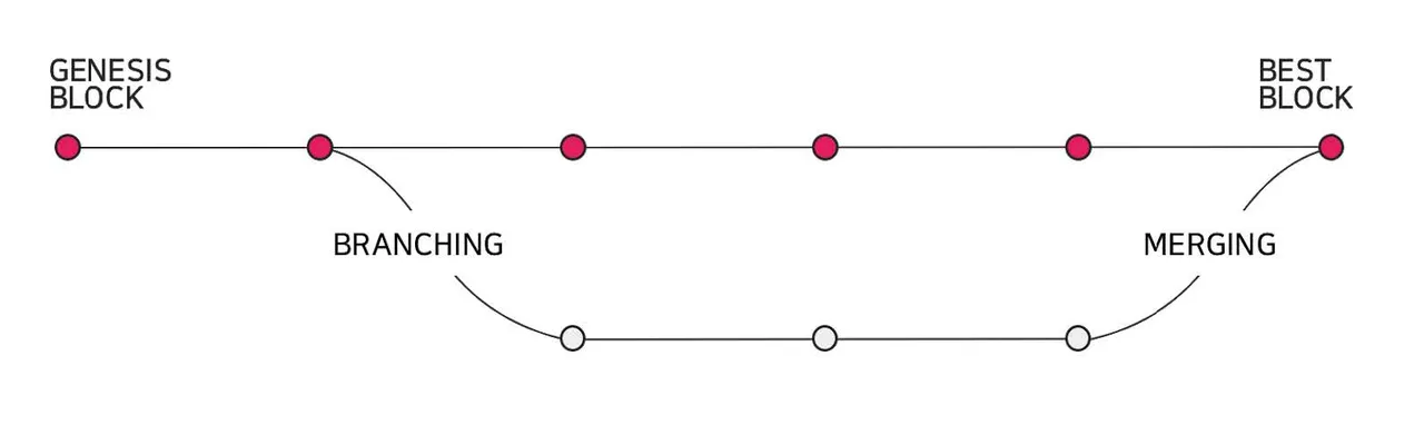 AERGO_Chain_Technical_Whitepaper_V1_branches.jpg