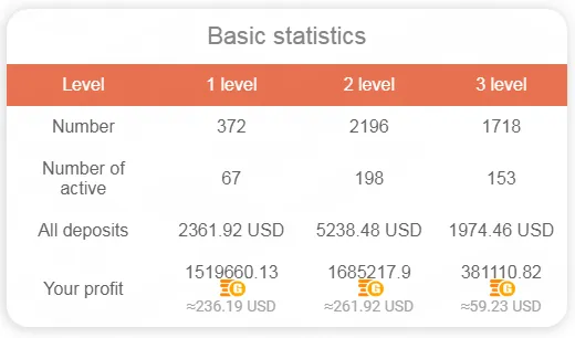 Coastal City Referral Stats Day 81.PNG