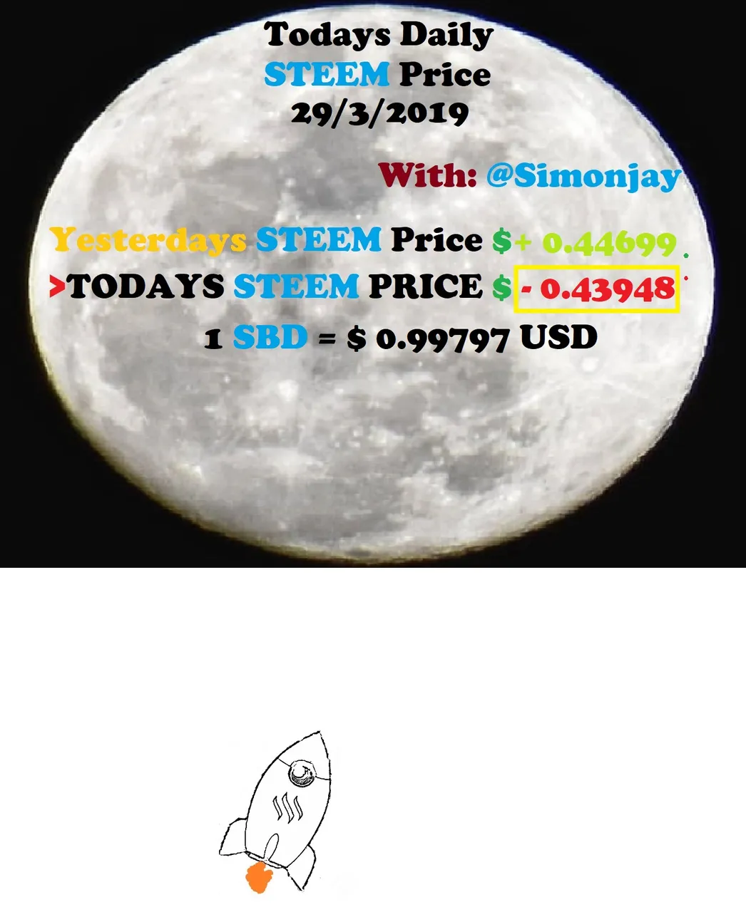 Steem Daily Price MoonTemplate29032019.jpg