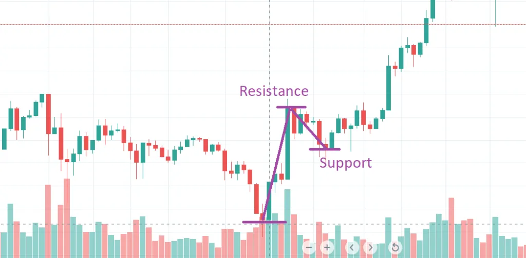 candlestick-crypto-chart-analysis-3-1024x503