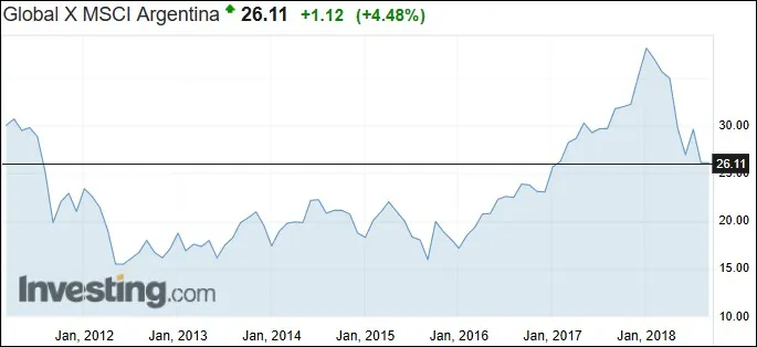 059 ARGT ETF Argentina Investing.com.jpg