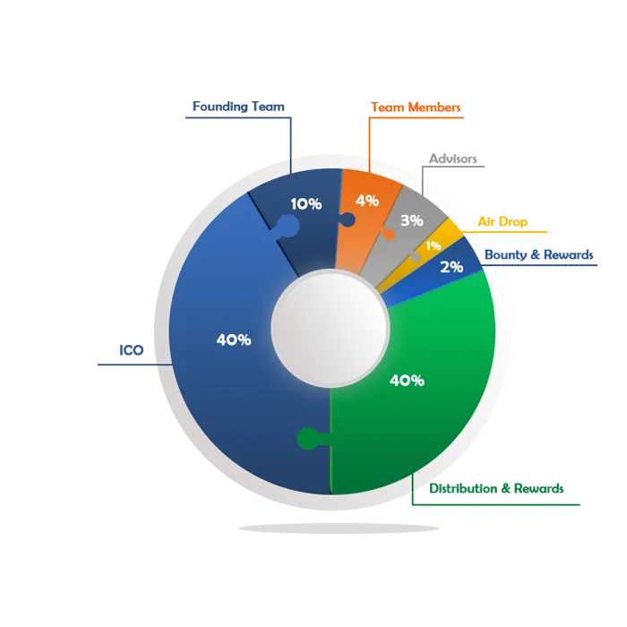 23-38-14-kart block token distribution.png