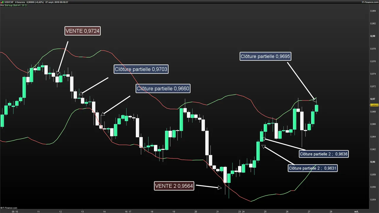 USDCHF-4-heures-2018_09_27-09h18.png TRADE.png