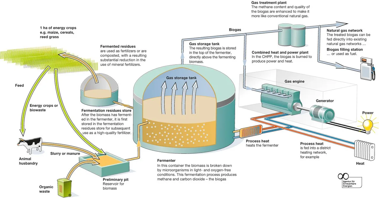 biogas.jpg