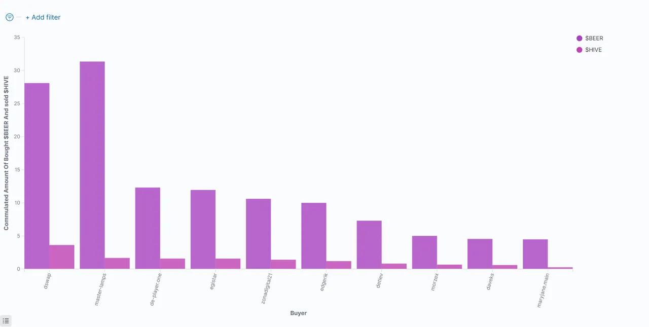 03_CommulatedAmountOfBoughtBeer2022_12_16_12_01_35.png