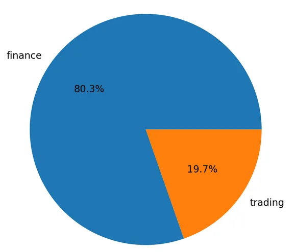 WarrenBuffetResults.png