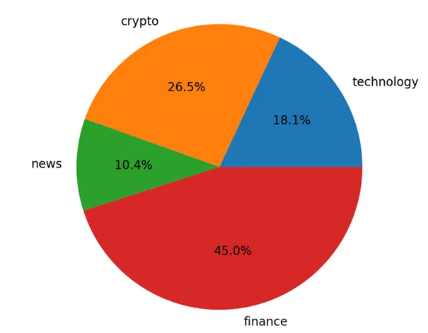 NationsBuyingBitcoins.png