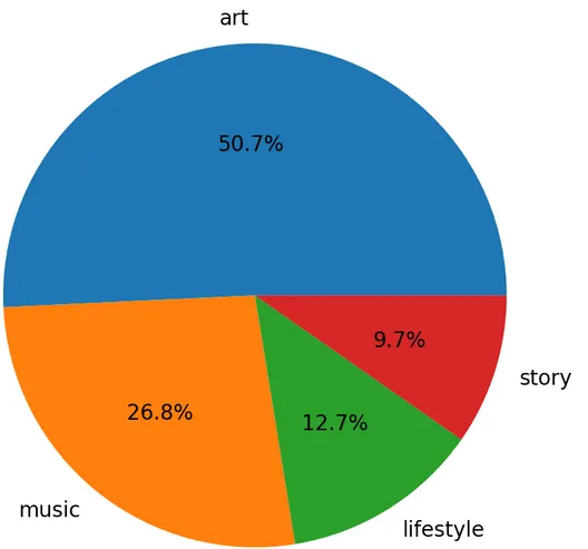 PortraitResults.png