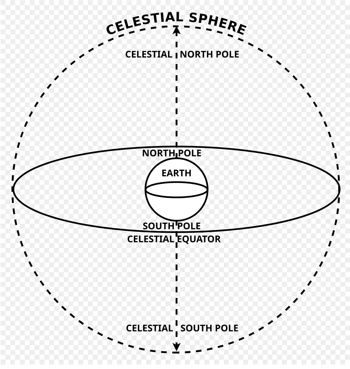 Celestial Sphere.png