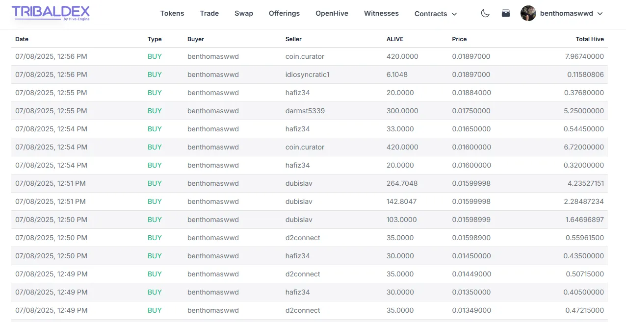 alivetradingbuy080725.PNG