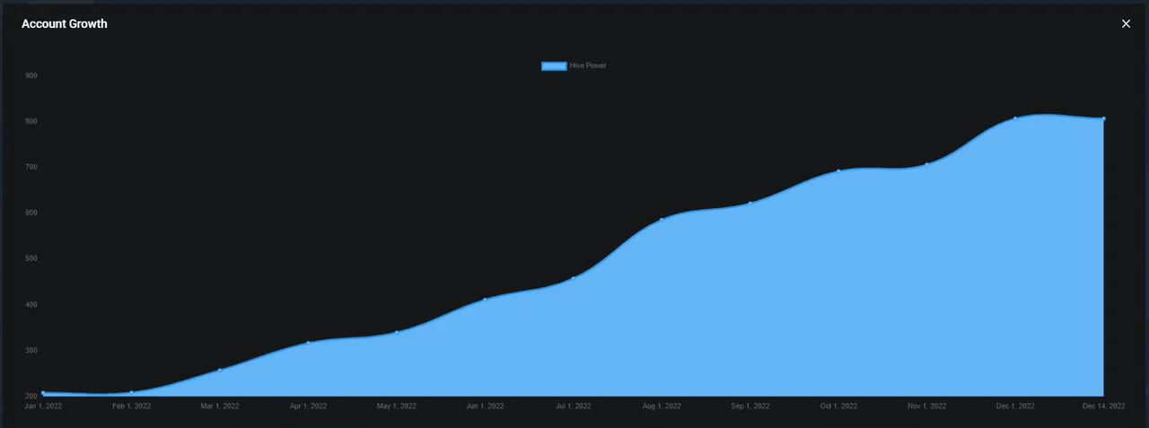 Account growth.png