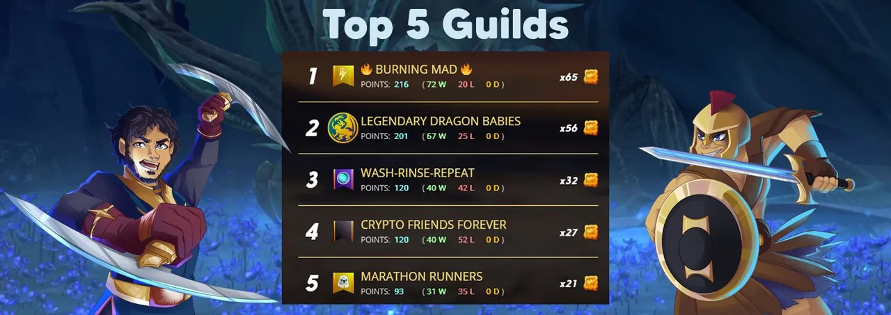 top 5 guilds166.jpg