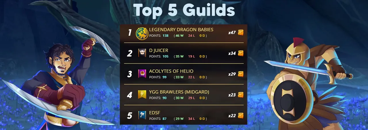 top 5 guilds172.jpg