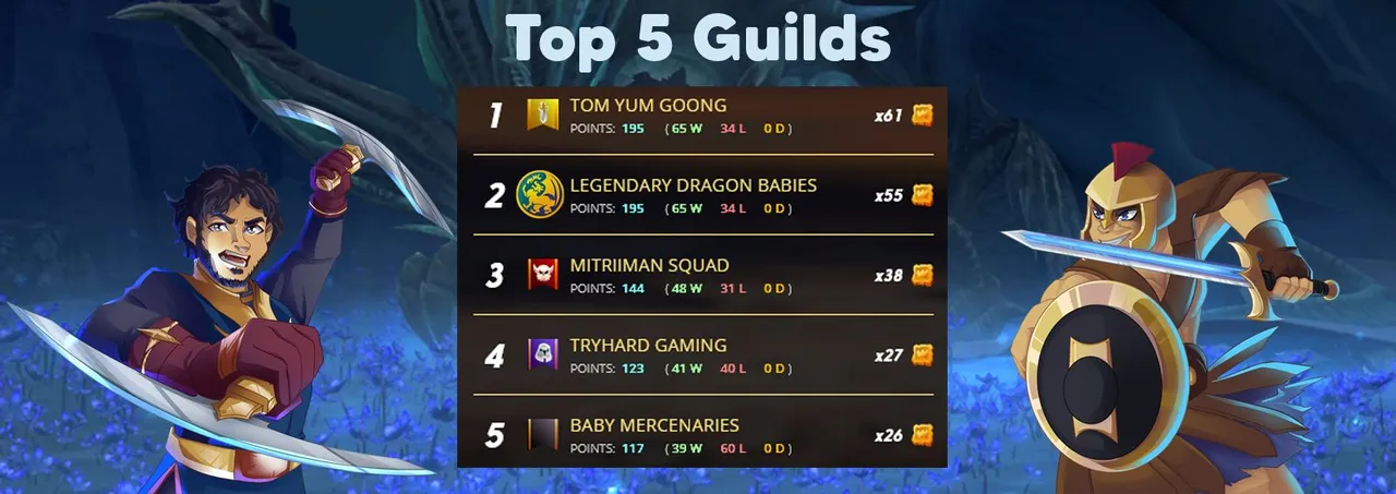 top 5 guilds174.jpg