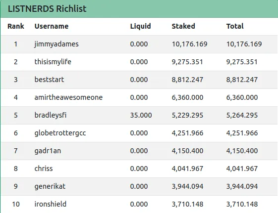 30apr2022listnerdsrichlist.png
