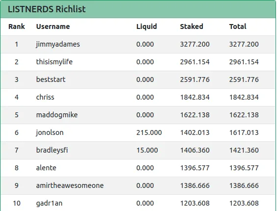 29mar2022listnerdsrichlist.png