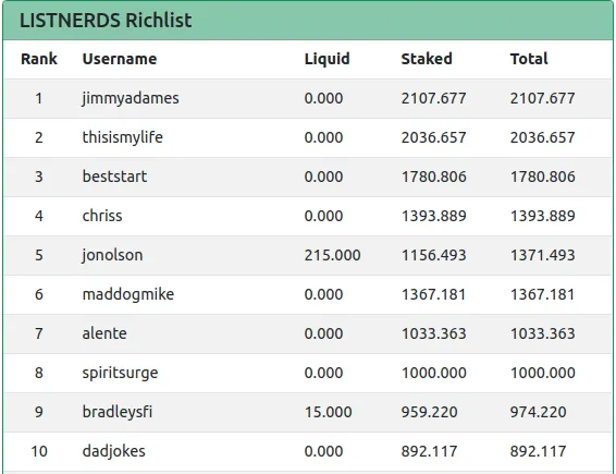 20mar2022listnerdsrich.png