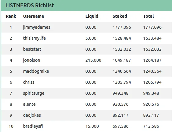 16mar2022topten.png