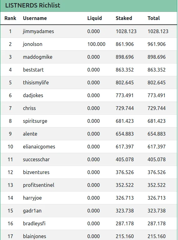 5mar2022listnerdsrichlist.png