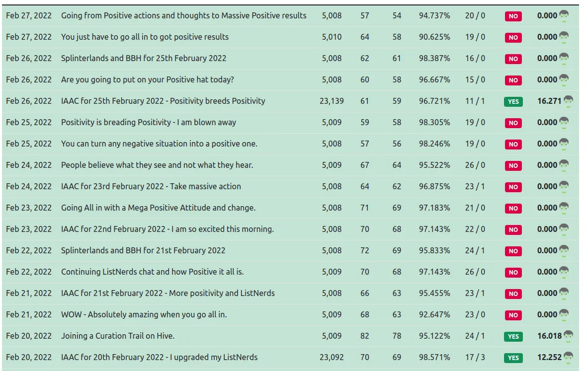 28feb2022listnerdsmail.png