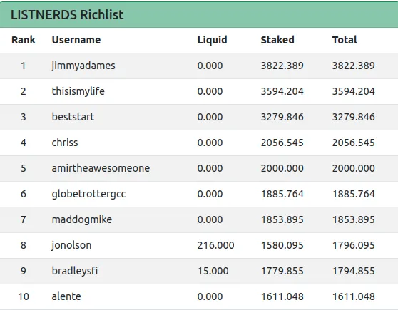 3apr2022listnerdsrichlist.png