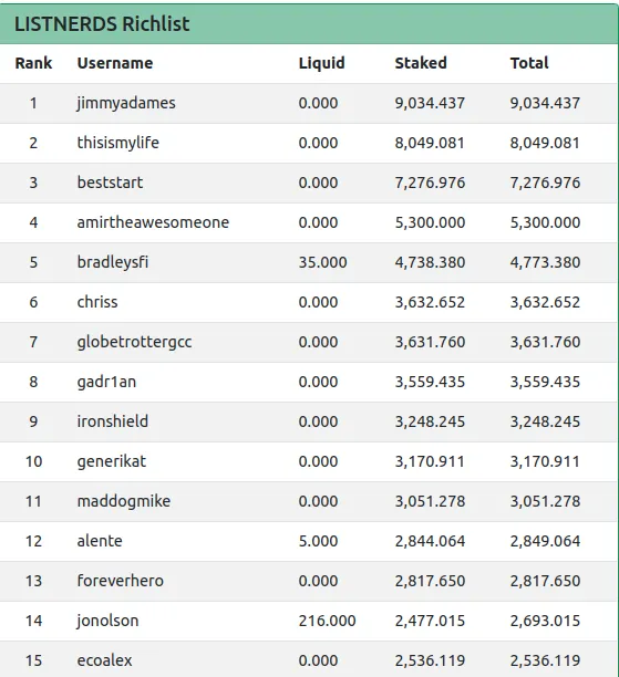 26apr2022listnerdsrichlist.png
