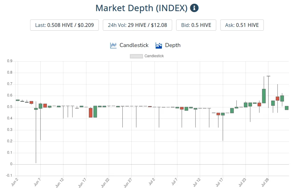 2aug2021index.png