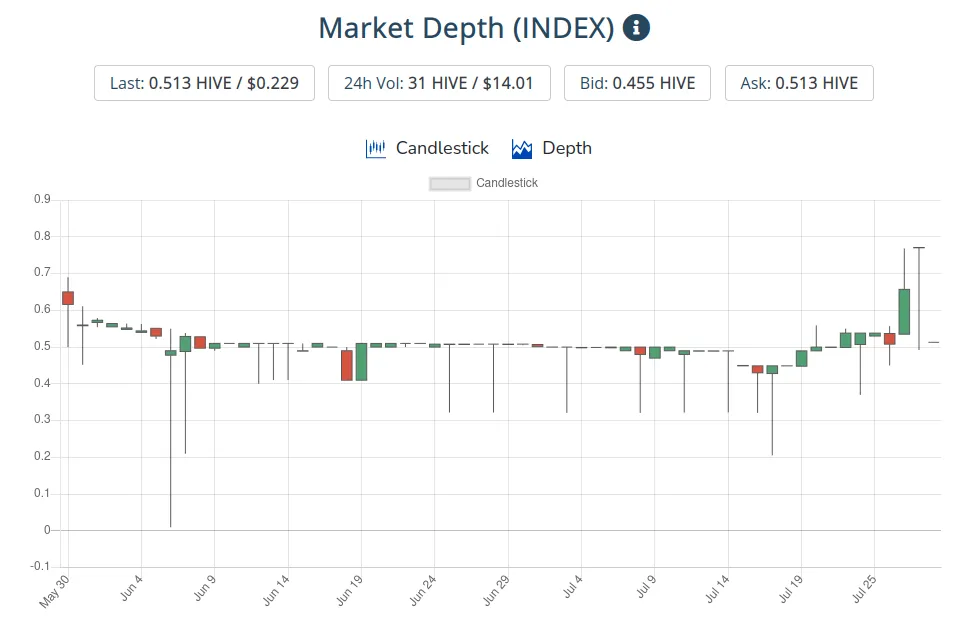 30jul2021index.png