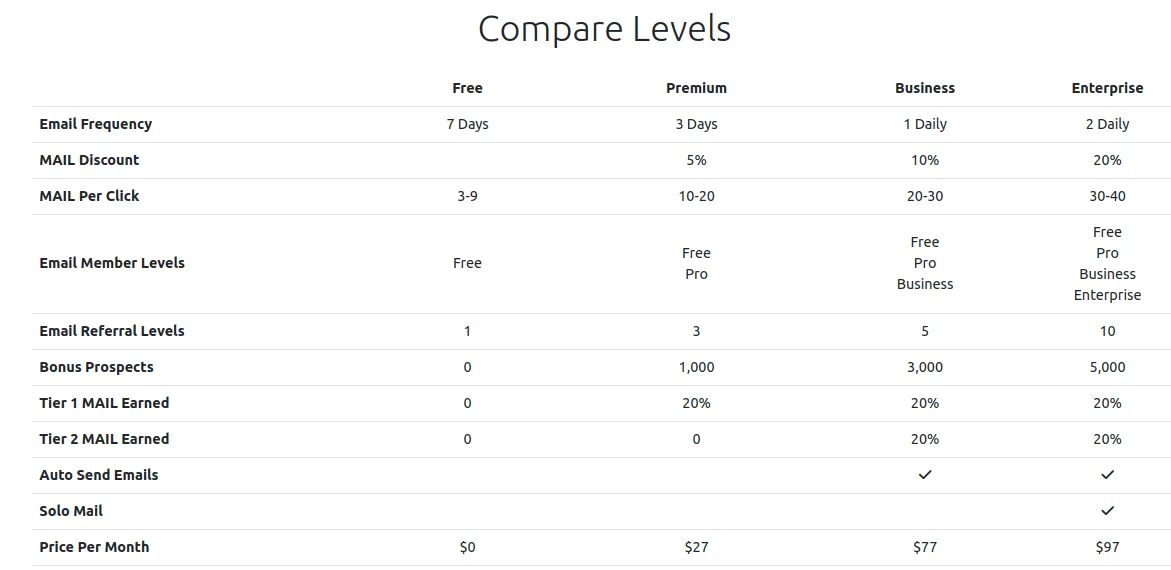 listnerdsupgradecost.png