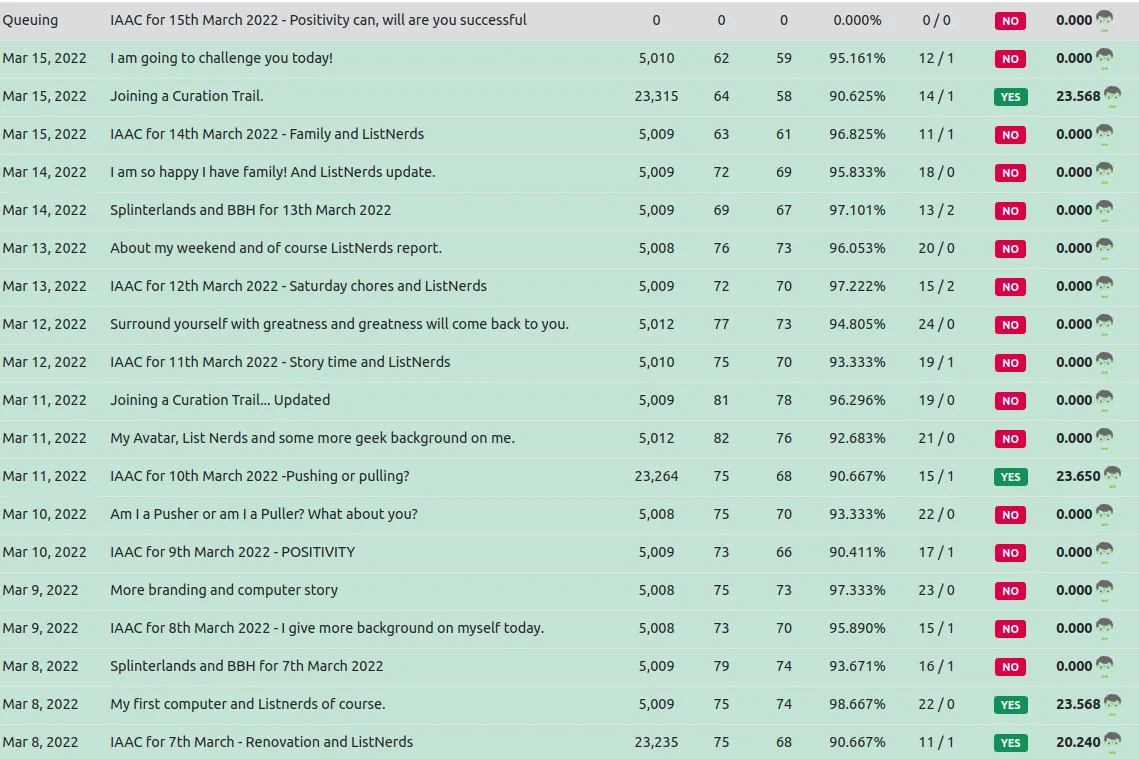 16mar2022listnerdsemail.png