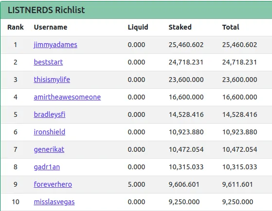 31may2022richlist.png