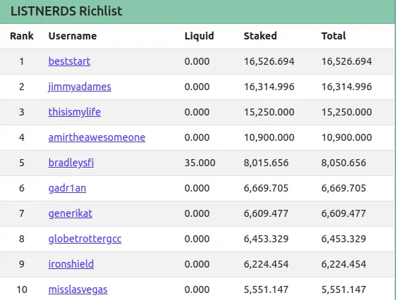 15may2022richlist.png