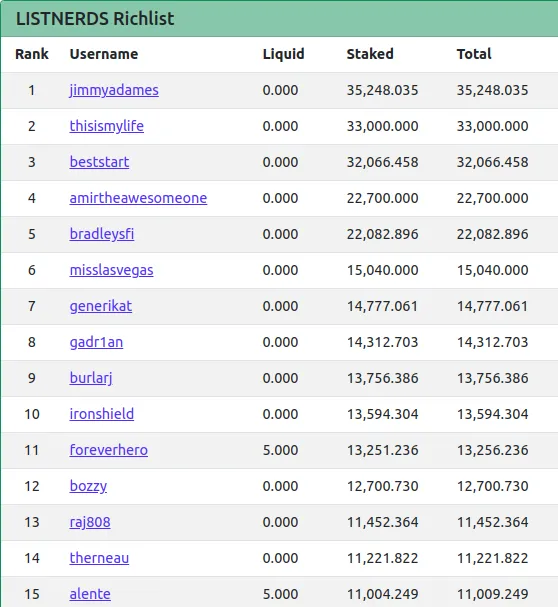 11jun2022richlist.png