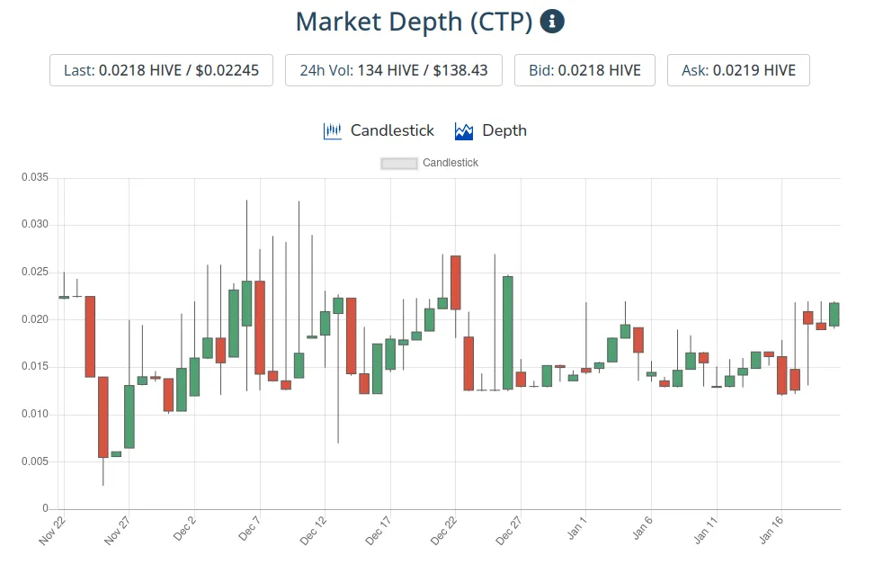 21jan2022ctptoken.png