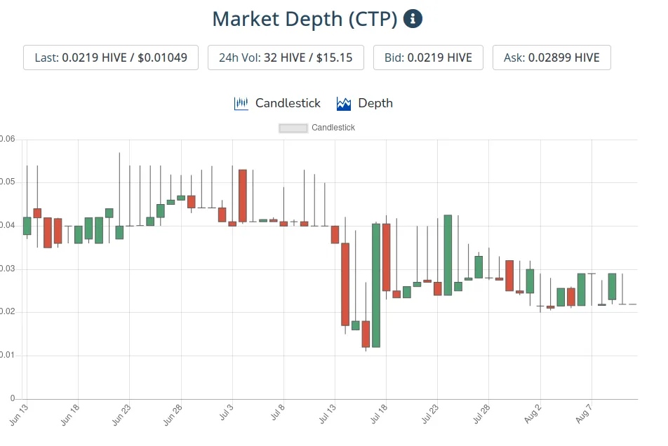 12aug2021ctptoken.png