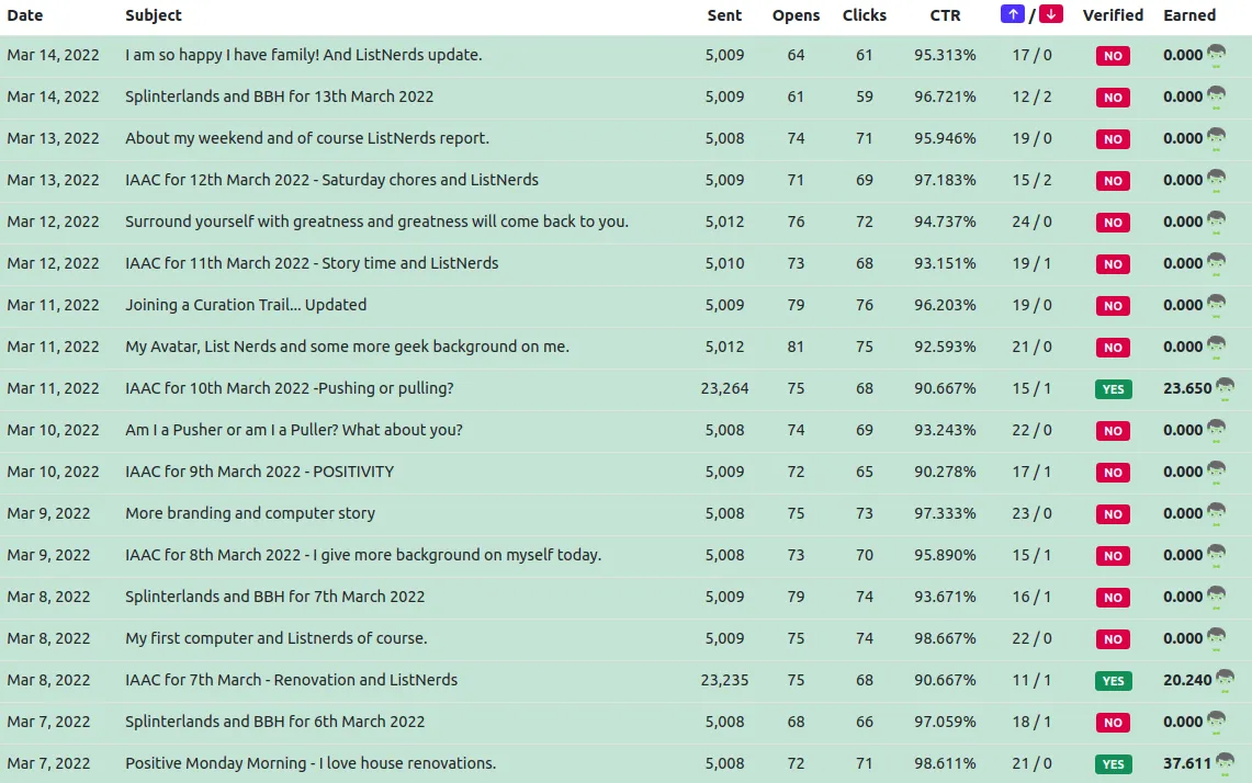 15mar2022listnerdsmail.png