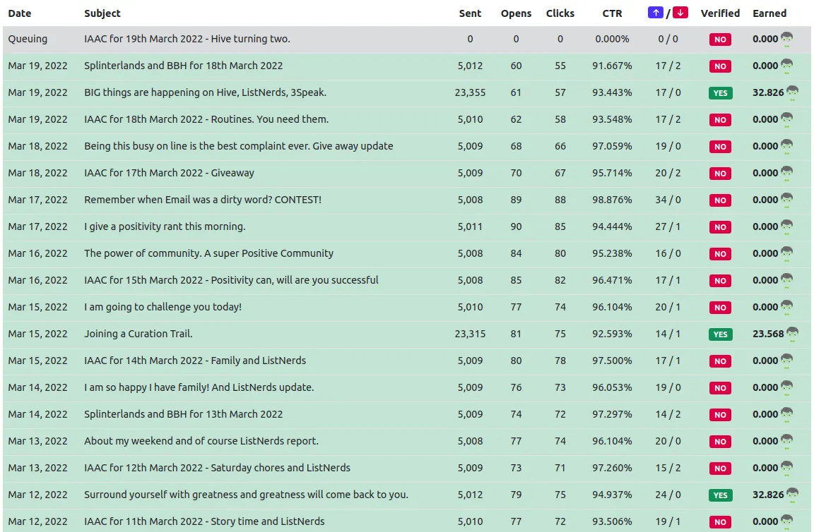 20mar2022listnerdsemail.png