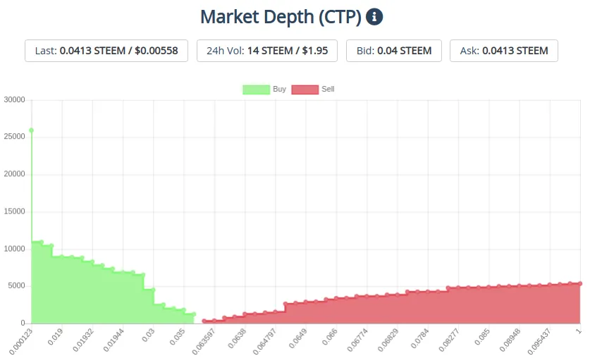 28sep2019ctptoken.png