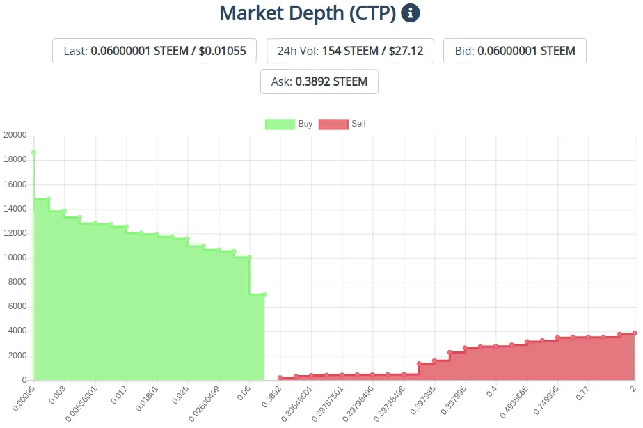 21jan2020ctptoken.png