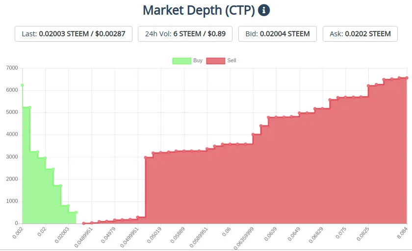 19oct2019ctptoken.jpg