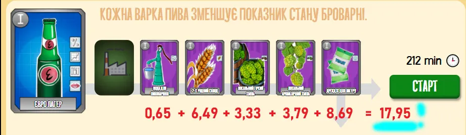 Євролагер собівартість.jpg