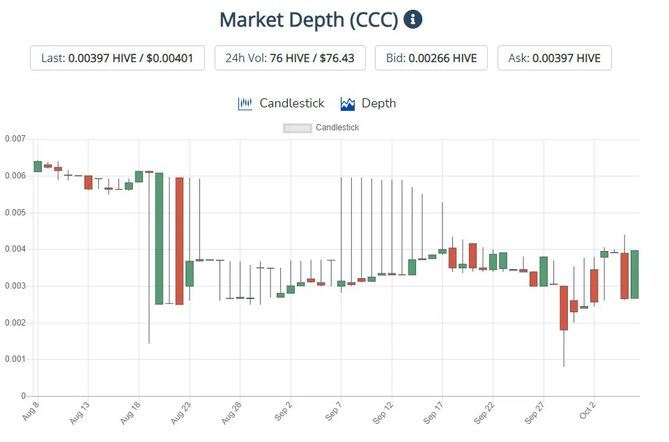 CCC005-CCC-Chart.jpg