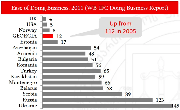 Screenshot 2025-04-22 at 13-40-01 Tax Reforms in Georgia - Rusudan Kemularia - IMF Conference on Revenue Mobilization and Development April 17-19 2011 Washington DC - rusuda.pdf.png
