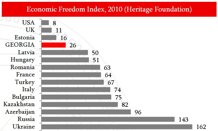 Screenshot 2025-04-22 at 13-40-14 Tax Reforms in Georgia - Rusudan Kemularia - IMF Conference on Revenue Mobilization and Development April 17-19 2011 Washington DC - rusuda.pdf.png
