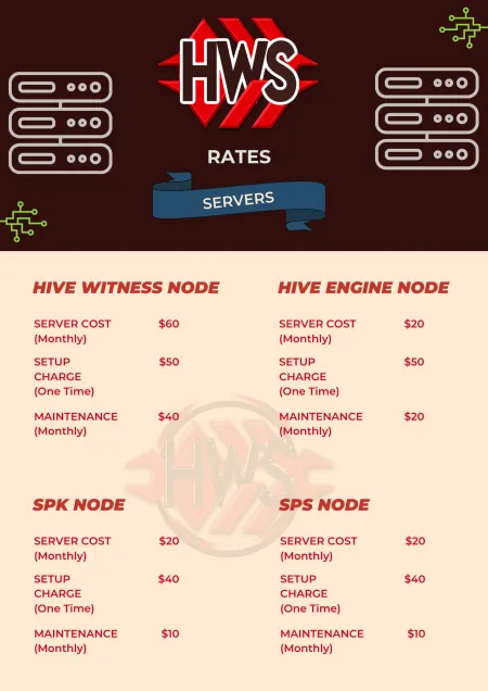 HWS_Rates_Servers.png