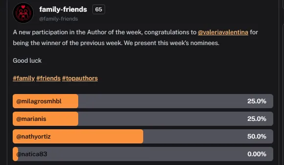 Ganadora de autor de la semana.png