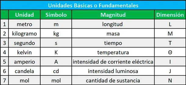 unidades-básicas-o-fundamentales-del-sistema-internacional3.jpg